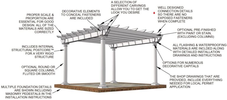 Aluminum pergola parts